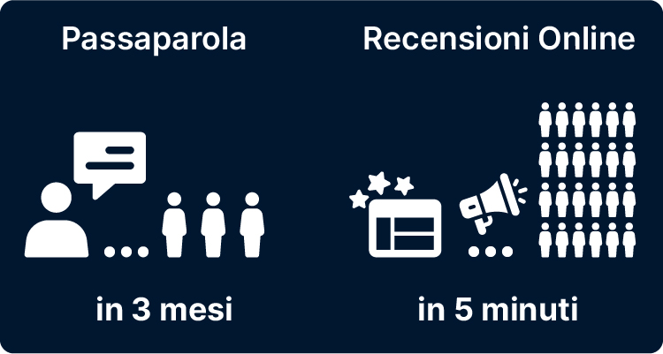 Infografica passaparola tradizionale VS passaparola recensioni