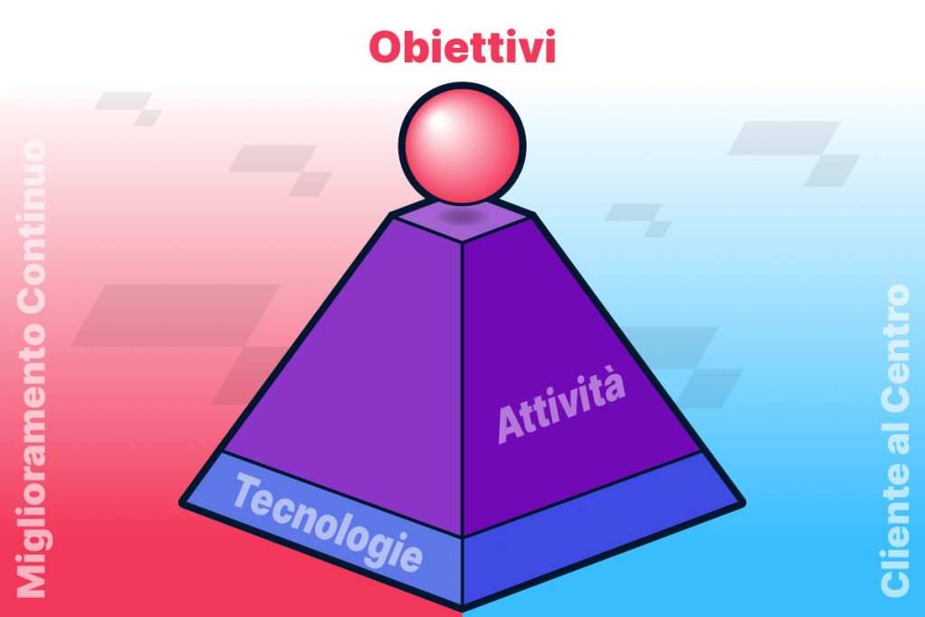 Guida all’innovazione digitale per autosaloni