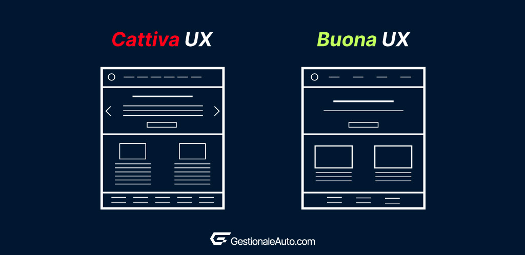Buona UX VS Cattiva UX User Experience per il sito web del tuo autosalone