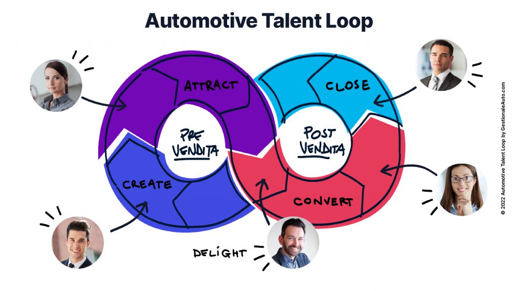 Automotive Talent Loop: il talento al servizio dell'innovazione
