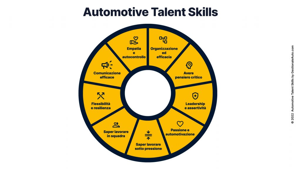 Automotive Talent Skills: competenze per il team in concessionaria
