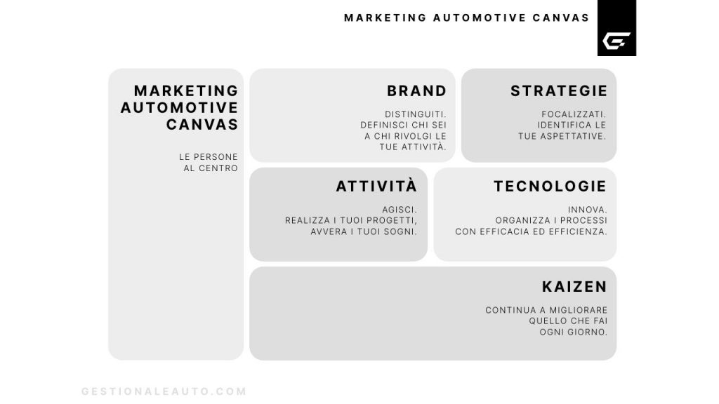 Marketing Automotive Canvas
