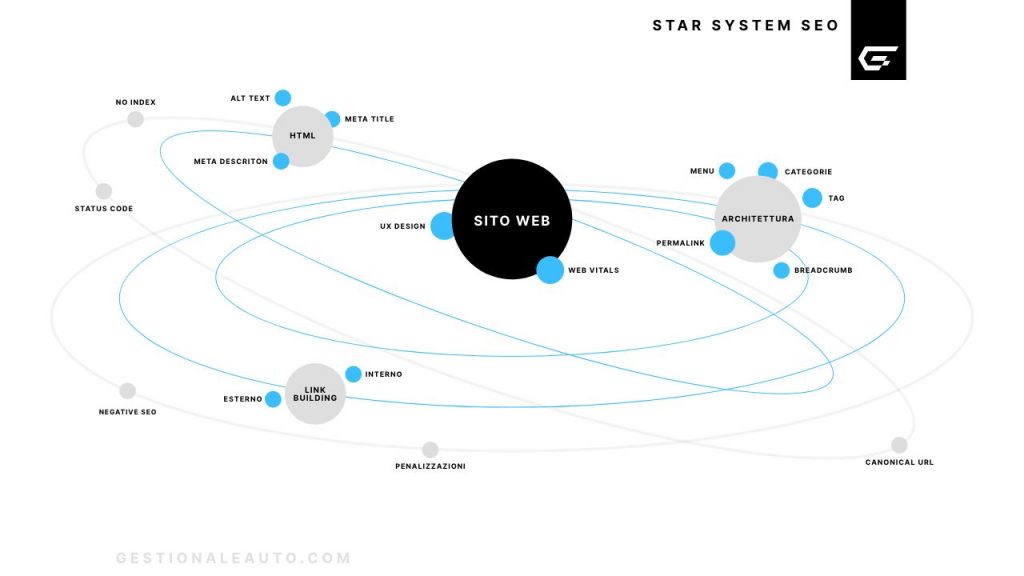 Star System SEO